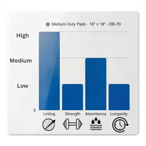 NPS Absorbent Pads Industrial Spill Control Meltblown-1