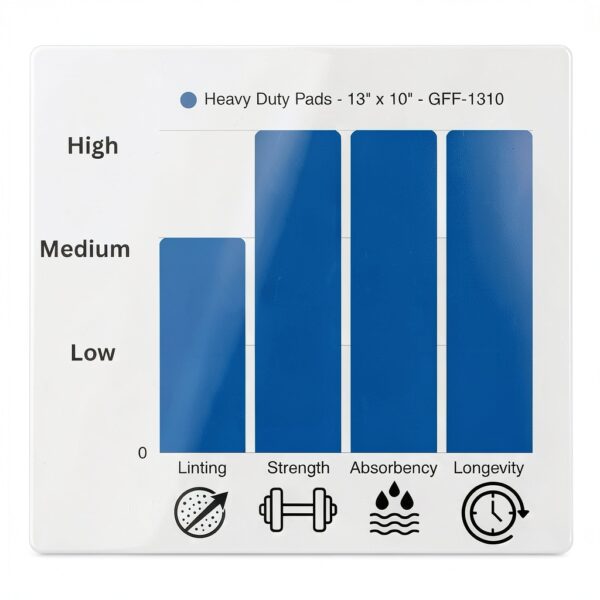 Fytertech Spill Control Pads Heavy Duty Absorbent Industrial-1
