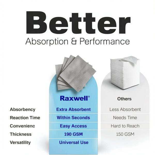Raxwell Spill Control Pads Heavy Duty Absorption Lint Free-3