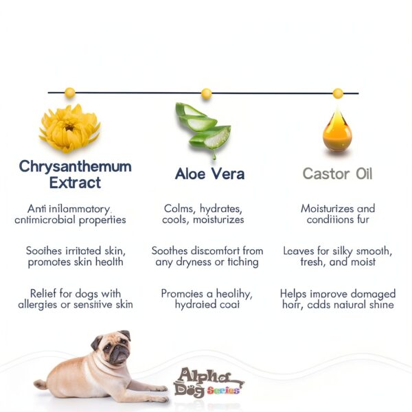 Any Pet Herbal Dog Shampoo Soothing Botanical Formula Pack of 2 or 6-3